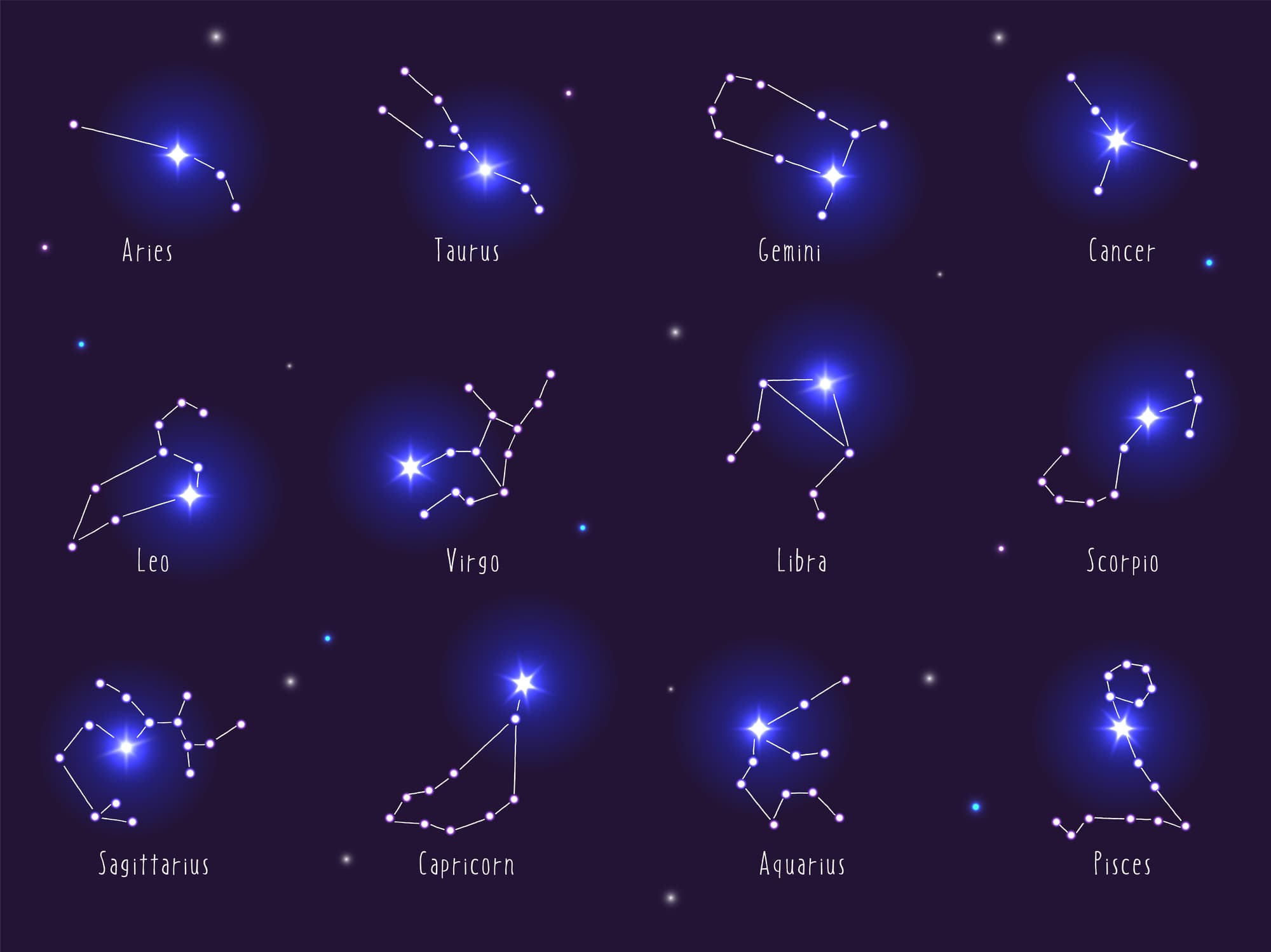 12星座